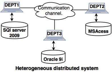 heterogeneous distributed system